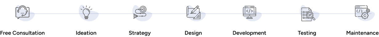 Cloud-Based Software Development Process