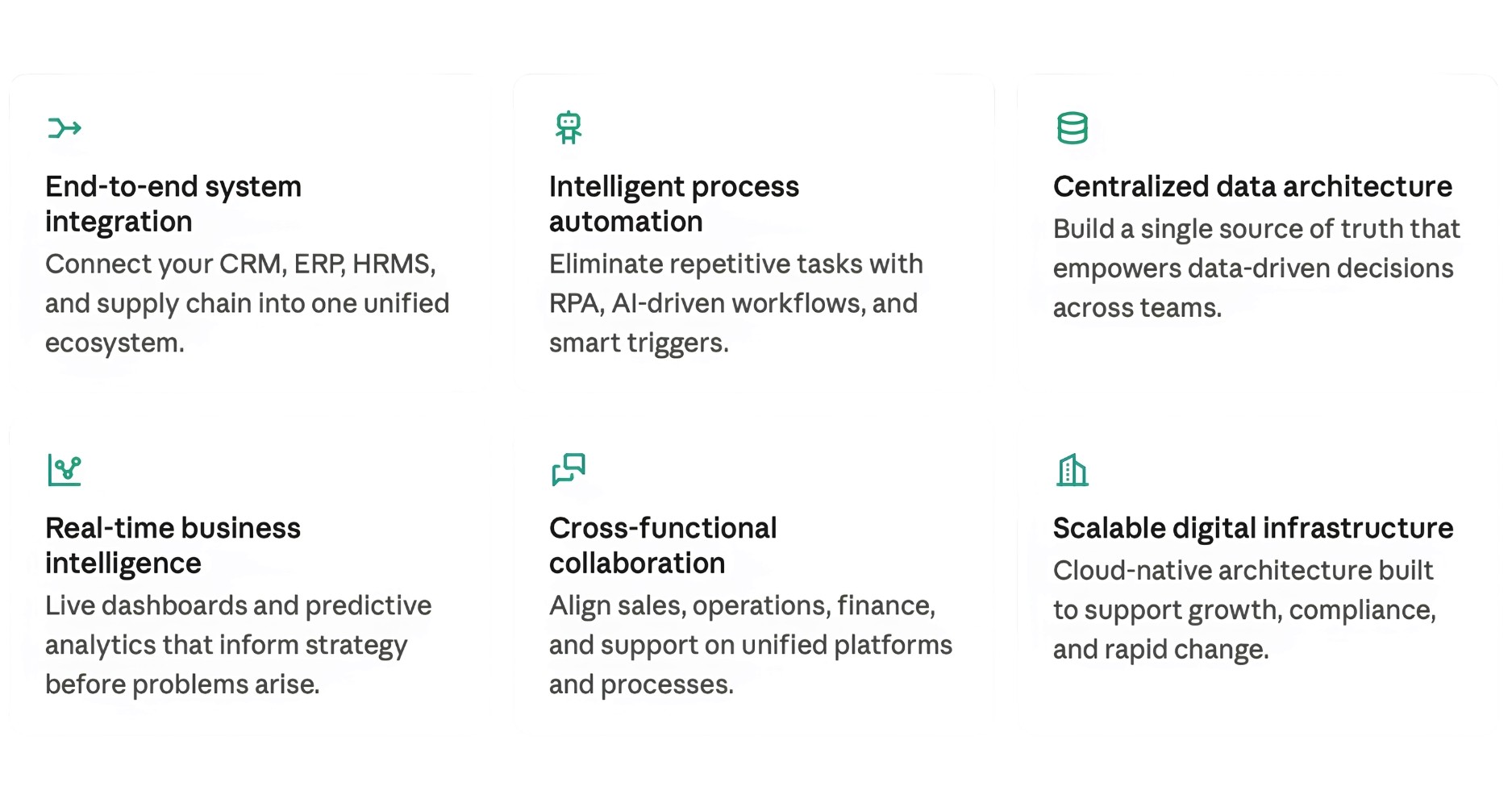 Successful Digital Transformation