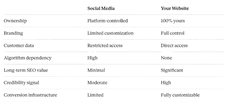 The Attention Trap